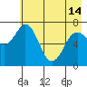 Izhurt Bay tide chart for Tuesday, May 14, 2024