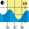 Izhurt Bay tide chart for Wednesday, May 15, 2024