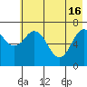 Izhurt Bay tide chart for Thursday, May 16, 2024