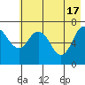 Izhurt Bay tide chart for Friday, May 17, 2024