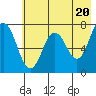 Izhurt Bay tide chart for Monday, May 20, 2024