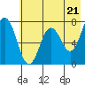 Izhurt Bay tide chart for Tuesday, May 21, 2024