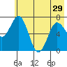 Izhurt Bay tide chart for Wednesday, May 29, 2024