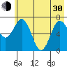 Izhurt Bay tide chart for Thursday, May 30, 2024