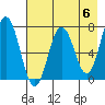 Izhurt Bay tide chart for Monday, May 6, 2024