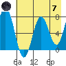 Izhurt Bay tide chart for Tuesday, May 7, 2024