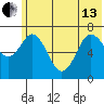 Izhurt Bay tide chart for Thursday, June 13, 2024