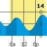 Izhurt Bay tide chart for Friday, June 14, 2024