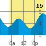 Izhurt Bay tide chart for Saturday, June 15, 2024