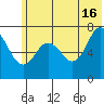 Izhurt Bay tide chart for Sunday, June 16, 2024