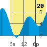 Izhurt Bay tide chart for Thursday, June 20, 2024