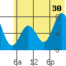Izhurt Bay tide chart for Sunday, June 30, 2024