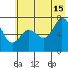 Izhurt Bay tide chart for Monday, July 15, 2024