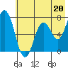 Izhurt Bay tide chart for Saturday, July 20, 2024