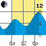 Izhurt Bay tide chart for Monday, August 12, 2024