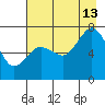 Izhurt Bay tide chart for Tuesday, August 13, 2024