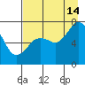 Izhurt Bay tide chart for Wednesday, August 14, 2024