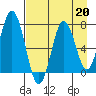 Izhurt Bay tide chart for Tuesday, August 20, 2024