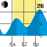 Izhurt Bay tide chart for Monday, August 26, 2024