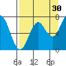 Izhurt Bay tide chart for Friday, August 30, 2024