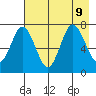 Izhurt Bay tide chart for Friday, August 9, 2024