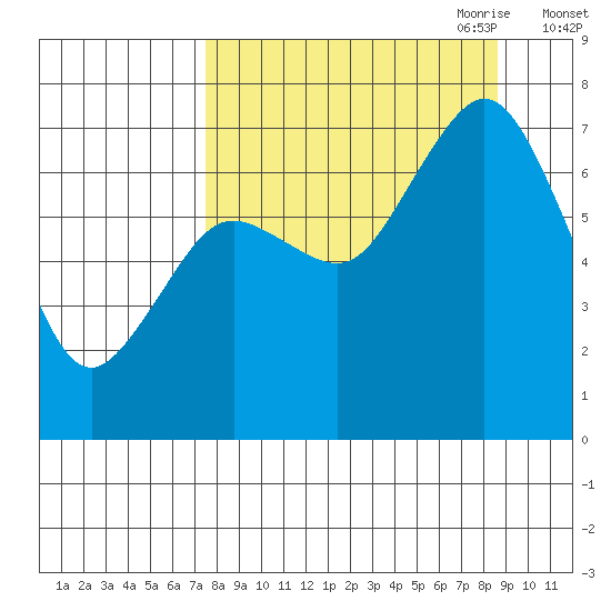 Izhurt Bay tide chart for Wednesday, September 11, 2024