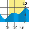 Izhurt Bay tide chart for Thursday, September 12, 2024