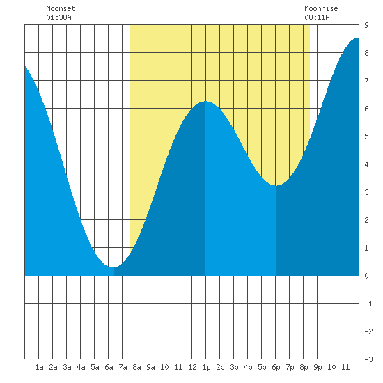 Izhurt Bay tide chart for Saturday, September 14, 2024