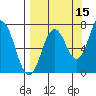 Izhurt Bay tide chart for Sunday, September 15, 2024