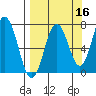 Izhurt Bay tide chart for Monday, September 16, 2024