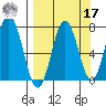Izhurt Bay tide chart for Tuesday, September 17, 2024