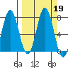 Izhurt Bay tide chart for Thursday, September 19, 2024