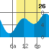 Izhurt Bay tide chart for Thursday, September 26, 2024