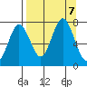 Izhurt Bay tide chart for Saturday, September 7, 2024