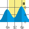 Izhurt Bay tide chart for Sunday, September 8, 2024