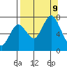 Izhurt Bay tide chart for Monday, September 9, 2024