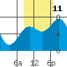 Izhurt Bay tide chart for Friday, October 11, 2024