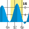 Izhurt Bay tide chart for Wednesday, October 16, 2024