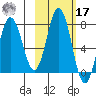 Izhurt Bay tide chart for Thursday, October 17, 2024