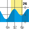 Izhurt Bay tide chart for Saturday, October 26, 2024