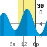 Izhurt Bay tide chart for Wednesday, October 30, 2024