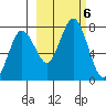 Izhurt Bay tide chart for Sunday, October 6, 2024