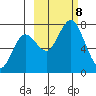 Izhurt Bay tide chart for Tuesday, October 8, 2024