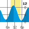 Izhurt Bay tide chart for Tuesday, November 12, 2024
