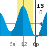 Izhurt Bay tide chart for Wednesday, November 13, 2024