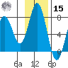 Izhurt Bay tide chart for Friday, November 15, 2024