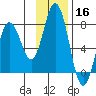 Izhurt Bay tide chart for Saturday, November 16, 2024