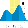 Izhurt Bay tide chart for Wednesday, November 6, 2024