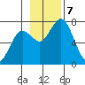 Izhurt Bay tide chart for Thursday, November 7, 2024