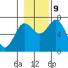 Izhurt Bay tide chart for Saturday, November 9, 2024